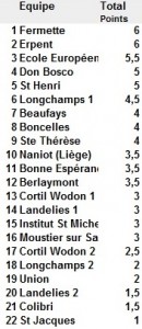 resultat_finale_primaire